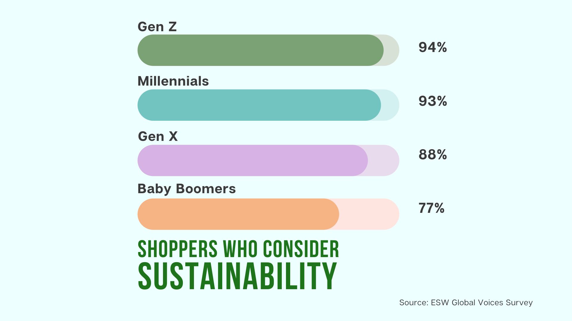 Revealing Sustainable Fashion And Beauty Industry Statistics And