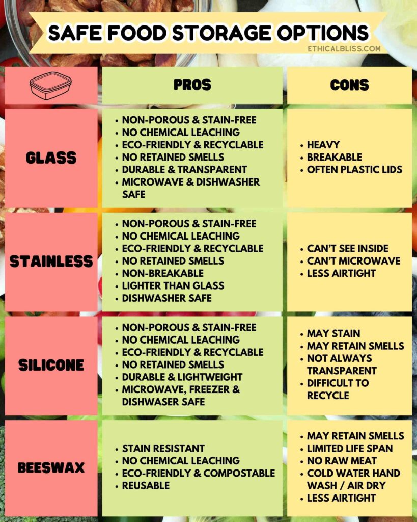 safe non toxic food storage option chart outlining pros and cons of glass, stainless,silicone and beeswax